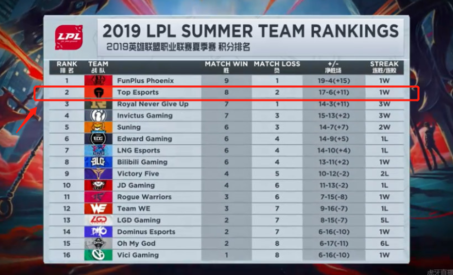 战术储备为 战术储备为